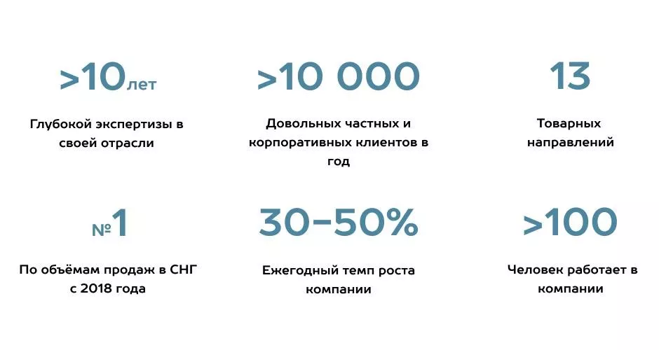 Как выбрать подрядчика по монтажу гаражных и промышленных секционных ворот в Екатеринбурге Как выбрать подрядчика по монтажу гаражных и промышленных секционных ворот
